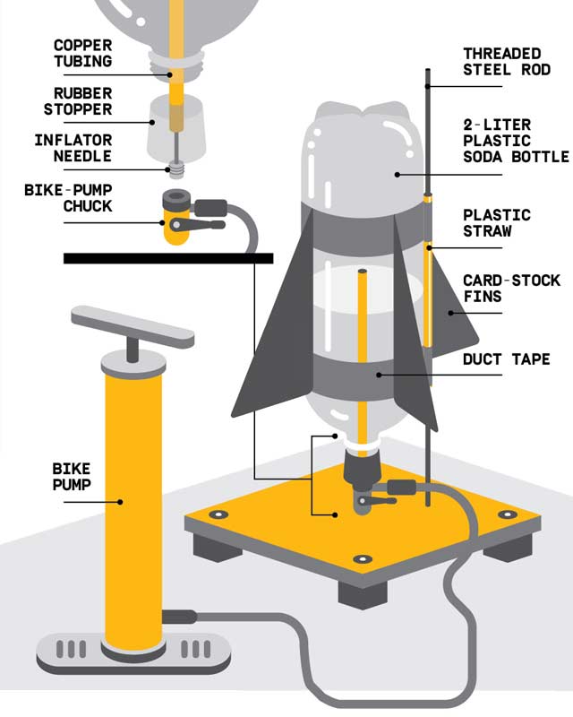 how bottle rockets work