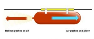 Balloon Rocket