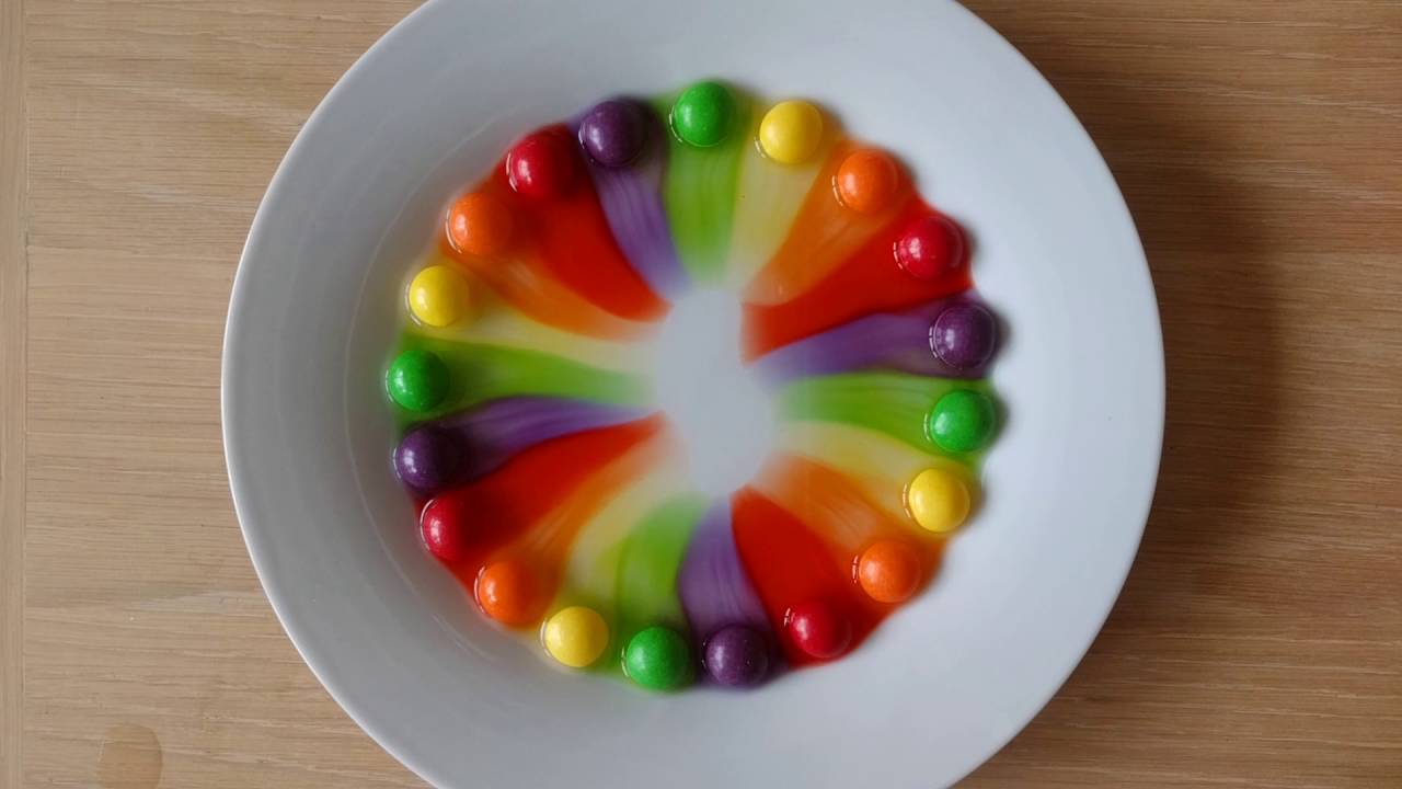 Skittles Science Project